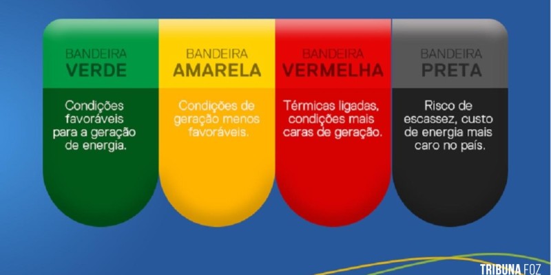 Bandeira tarifária das contas de luz segue amarela em julho