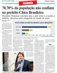 70,70% da população não confiam no prefeito Chico Brasileiro