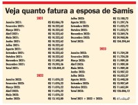 Chico Brasileiro sustenta a família de Samis da Silva para ele fazer pré-campanha eleitoral