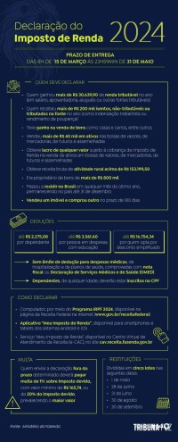 Receita antecipa liberação de programa gerador do IR 2024