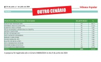 62,50% dos eleitores de Foz ainda não sabem em quem votar para prefeito