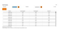 Vazão das Cataratas do Iguaçu aumentou 76,41% em apenas 9 horas