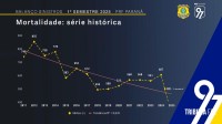 BALANÇO: Colisões frontais e atropelamentos concentram mais da metade das mortes em rodovias federais no Paraná