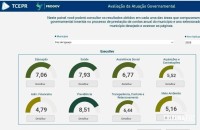 Foz do Iguaçu amarga "notas vermelhas" em Administração Financeira no painel do TCE-PR