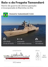 Além da Fragata Tamandaré, Marinha vai incorporar outros navios de guerra construídos em Santa Catarina