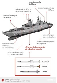 Além da Fragata Tamandaré, Marinha vai incorporar outros navios de guerra construídos em Santa Catarina