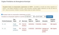Partido Liberal continua sem comando em Foz do Iguaçu