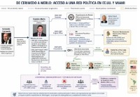 Quem é Fernando Cerimedo, operador político ligado à extrema direita na América Latina