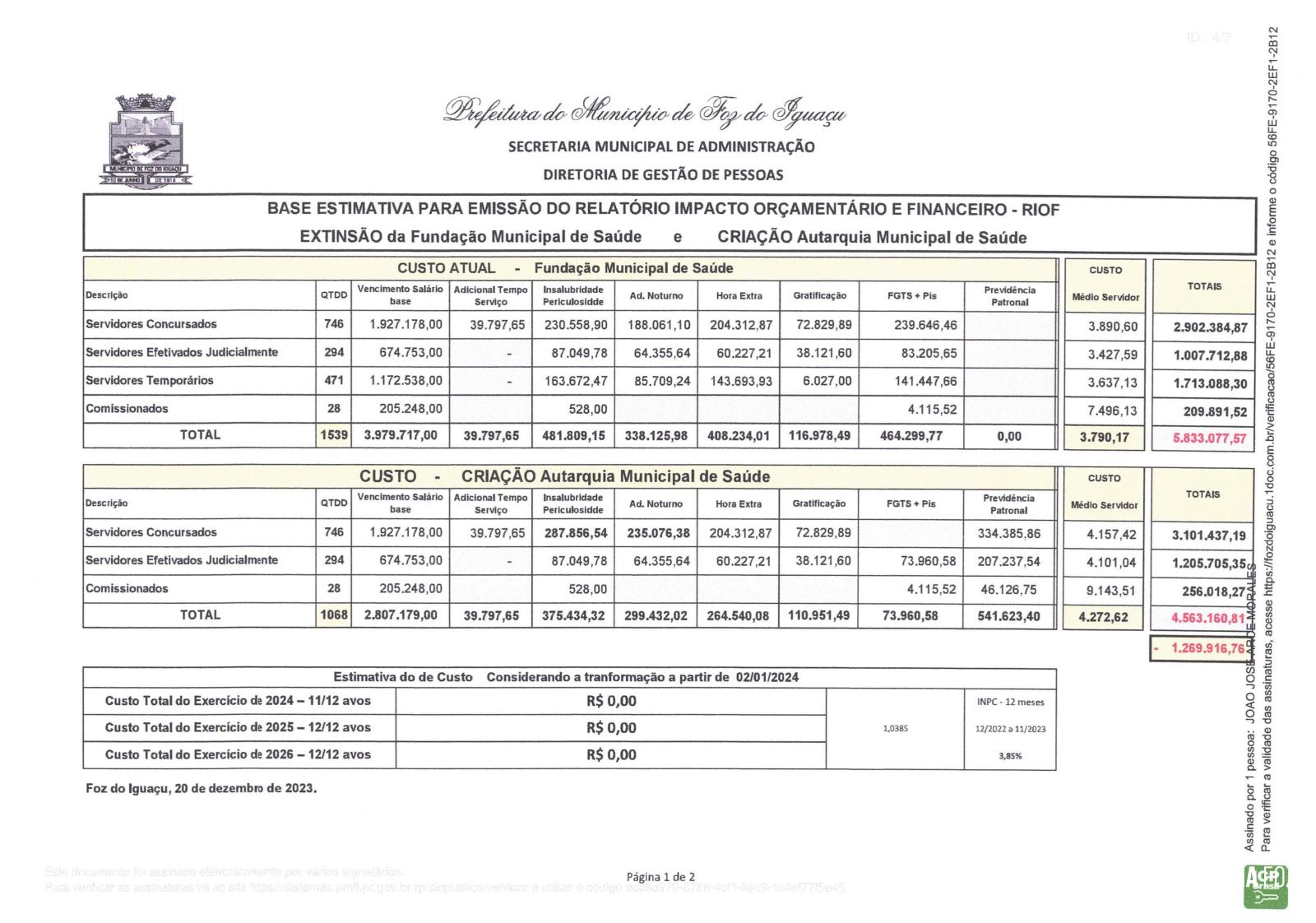 Autarquia criada para substituir Fundação Municipal de Saúde custará mais caro