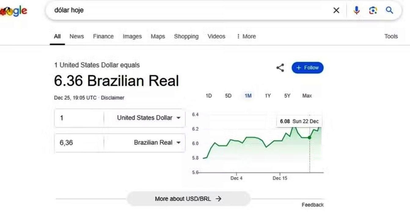 Dólar a R$ 6,36? Cotação aparece errada no Google em dia de feriado e mercado fechado