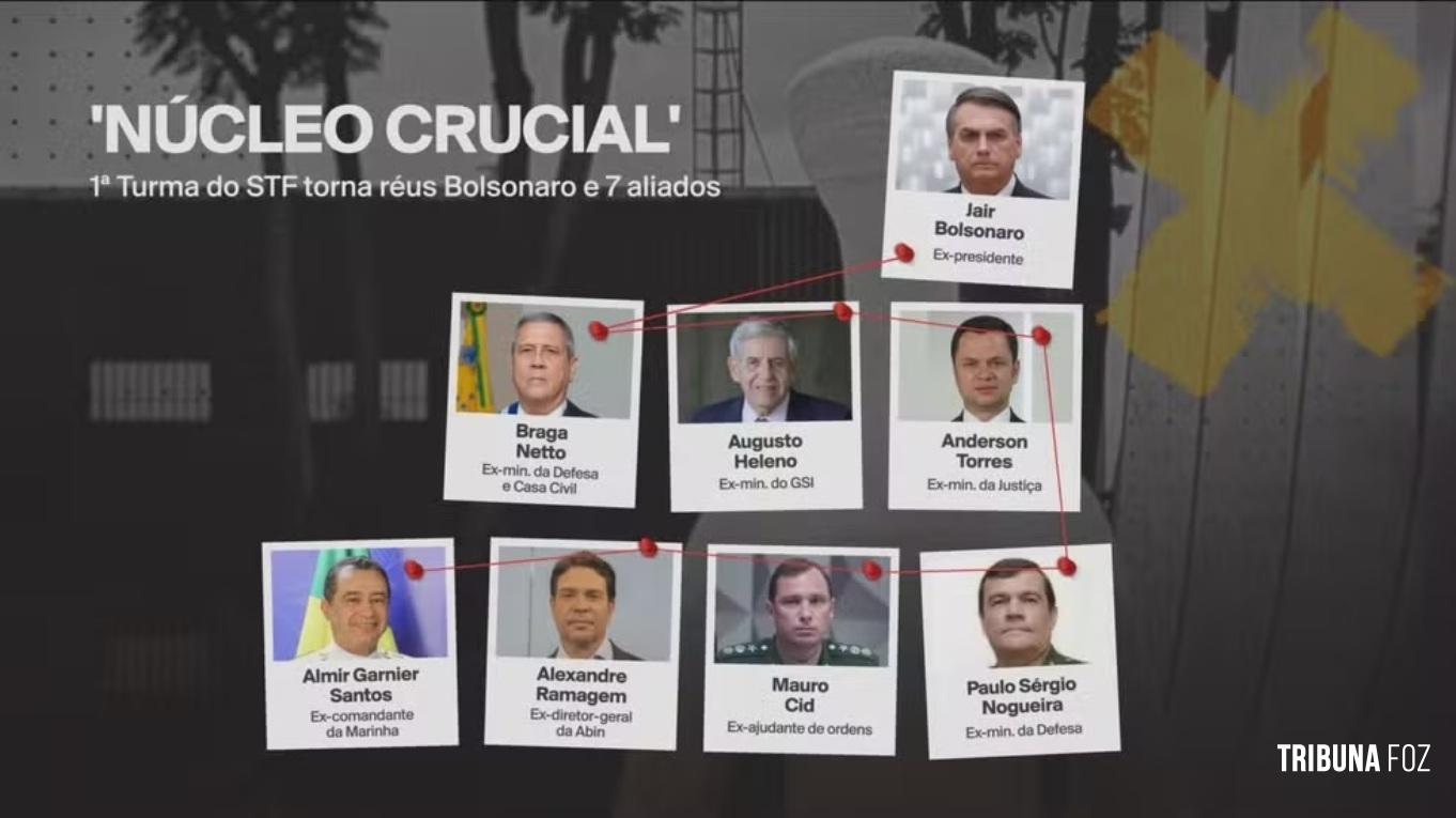 Trama golpista: Bolsonaro responde a processo por crimes previstos em lei que ele mesmo sancionou; entenda Trama golpista: Bolsonaro responde a processo por crimes previstos em lei que ele mesmo sancionou; entenda
