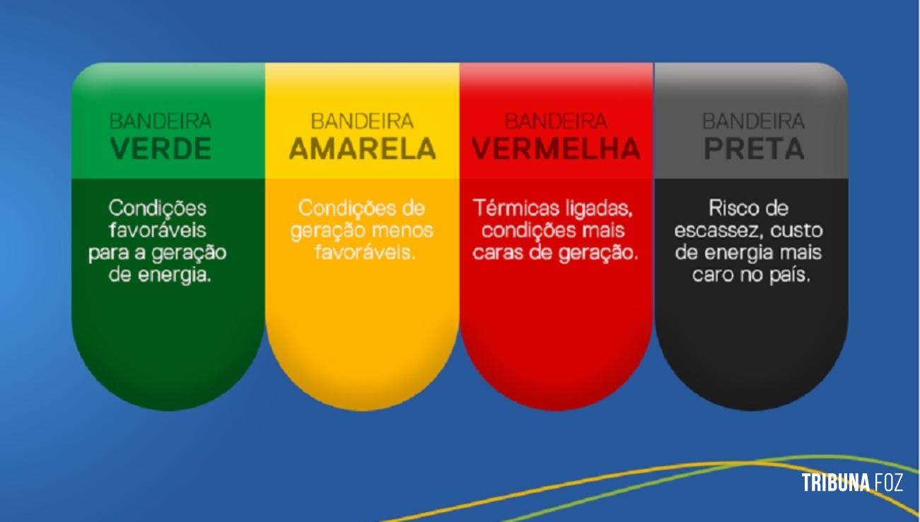 Bandeira tarifária das contas de luz segue amarela em julho