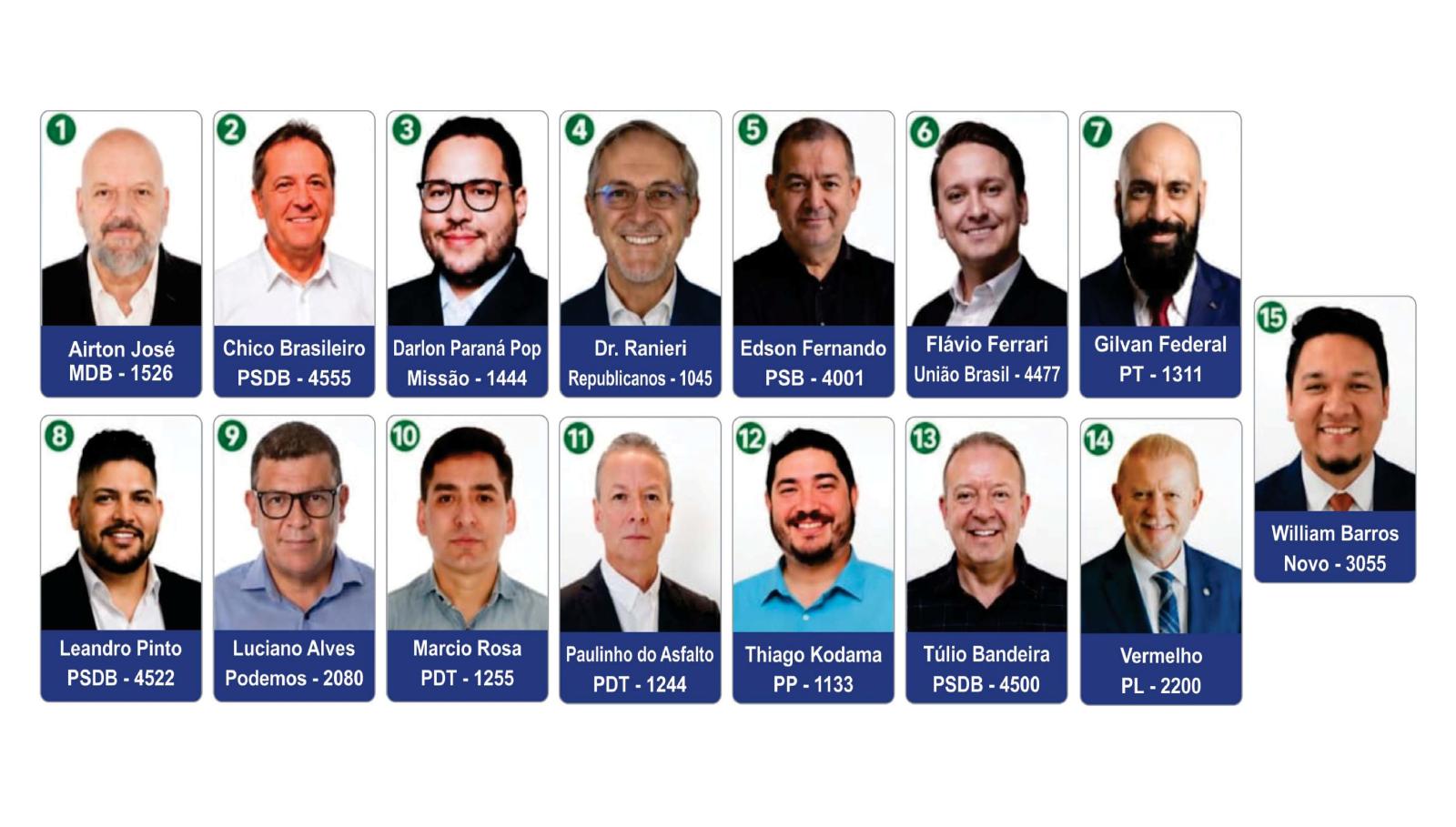 15 candidatos ao cargo de Deputado Federal em Foz do Iguaçu. Um sonho: Pousar em Brasília